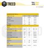 TreeD - ABS ESD