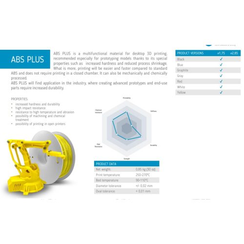 Fiberlogy: ABS-PLUS 0,85kg