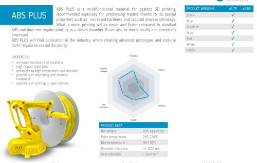 Fiberlogy: ABS-PLUS 0,85kg