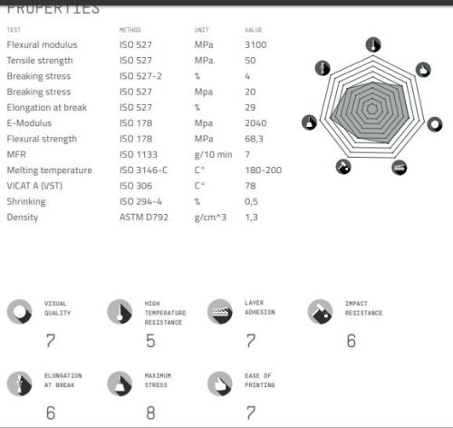 Extrudr PETG - grey | RAL 7044