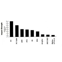 PC - Policarbonate